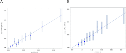 Figure S2: