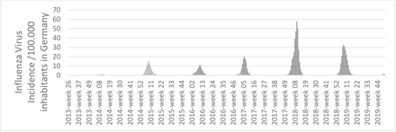 Figure S3: