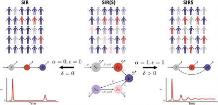 Figure 1: