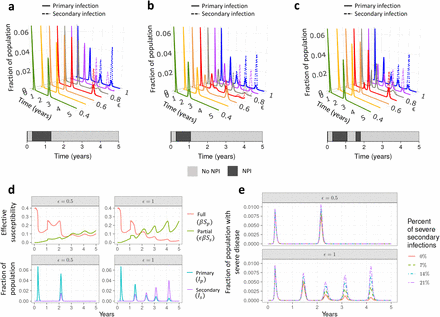 Figure 2: