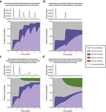 Figure 4: