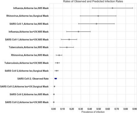 Fig 1.