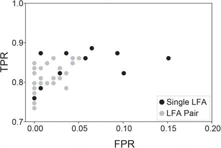 Figure S1: