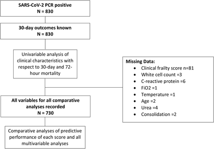 Figure 1: