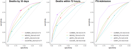 Figure 2: