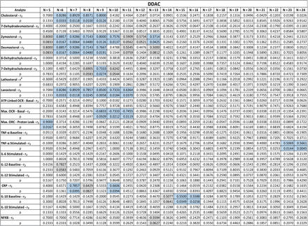 Supplemental Table 5.