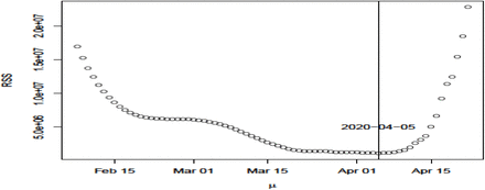 Figure 1: