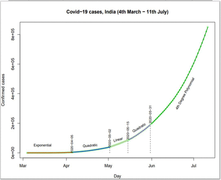 Figure 2: