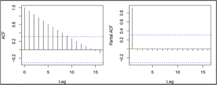 Figure 5: