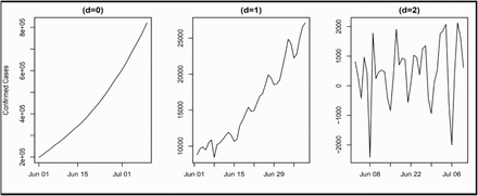 Figure 6: