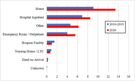 Appendix Figure 1.