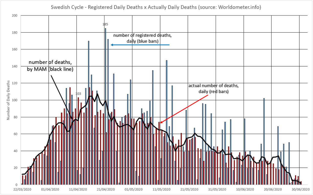 Identification of Patterns in Epidemic Cycles and Methods for Estimating  Their Duration: COVID-19 Case Study1