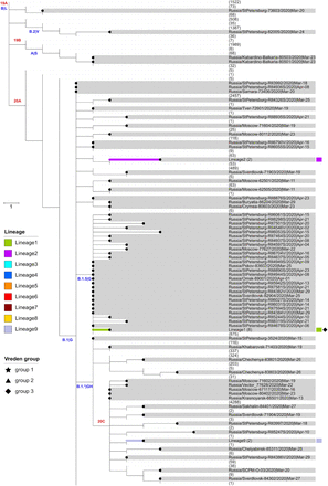 Fig 2.