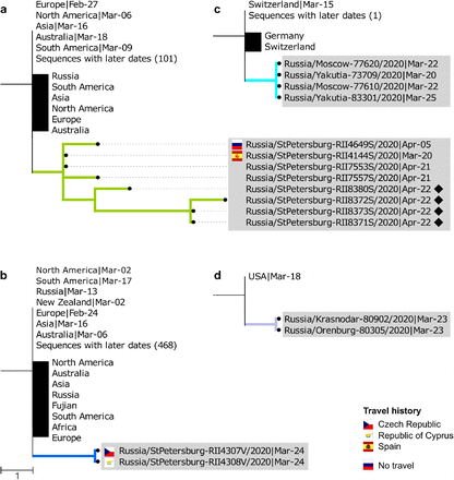 Fig 3.