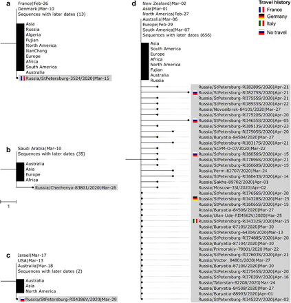 Fig 4.