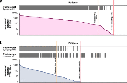 Figure S6: