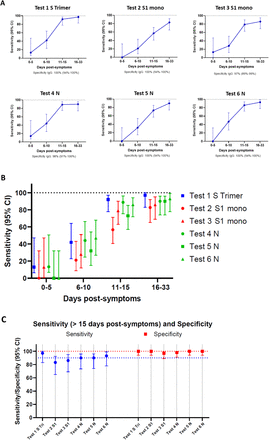 Figure 3: