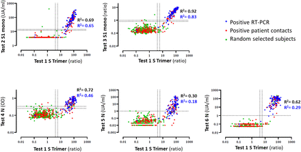 Figure 4: