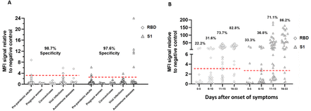 Supplementary Figure 2: