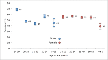 Figure 3: