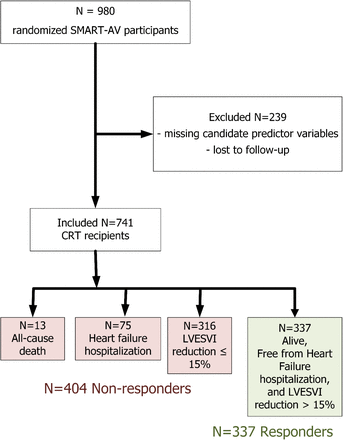 Figure 1: