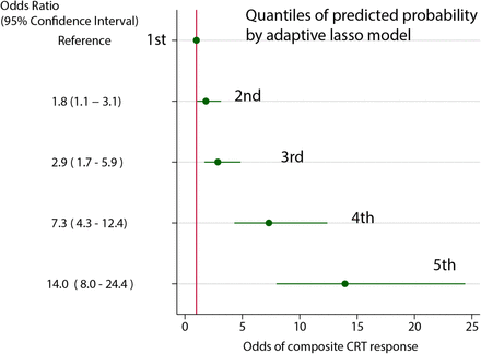 Figure 6.