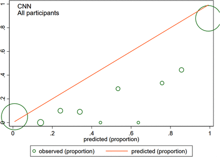 Supplemental Figure 2: