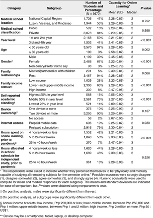 Table 2: