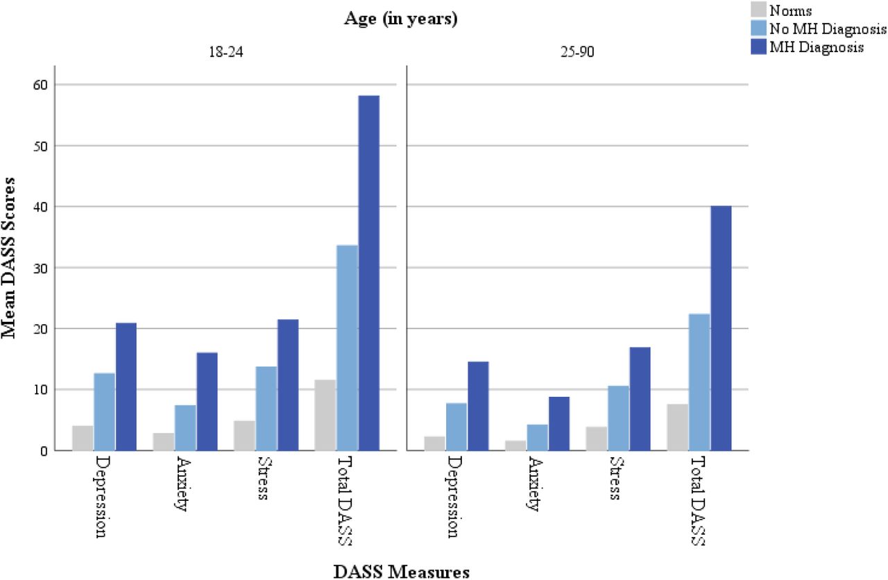 Current Mental Health Issues In Australia