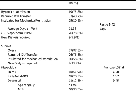 Table 2.