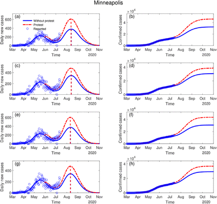 Figure 2: