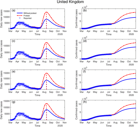 Figure 3: