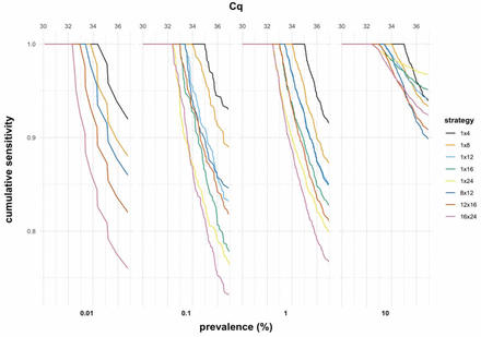 Figure 3: