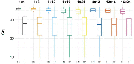 Supplemental Figure 2: