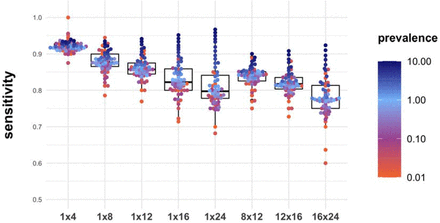 Supplemental Figure 3: