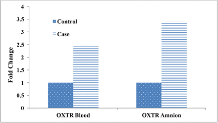 Fig 1: