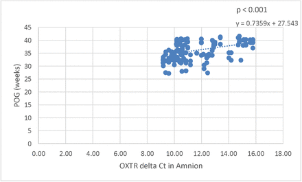 Fig. 3: