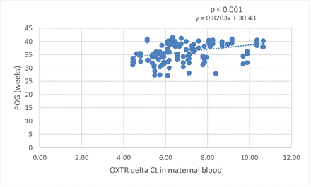 Fig. 4: