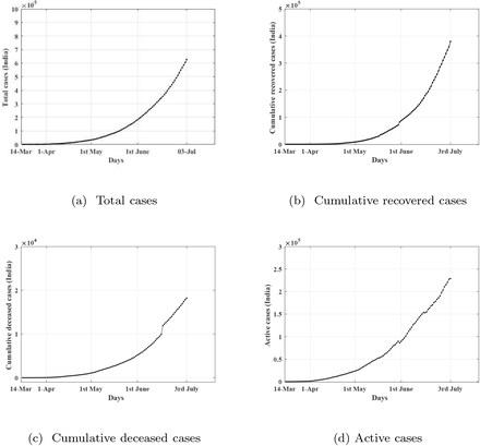 Figure 3: