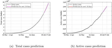 Figure 4: