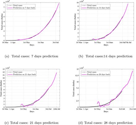 Figure 5: