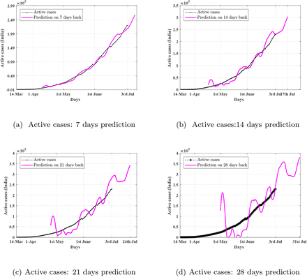 Figure 6: