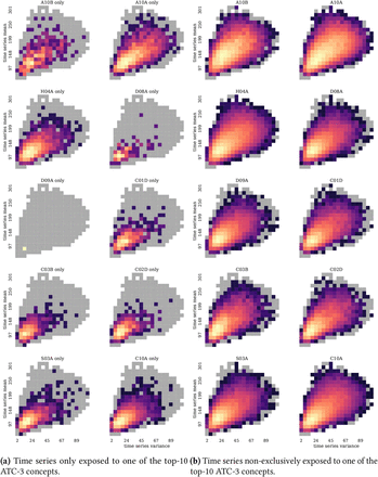 Figure 10: