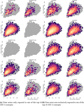 Figure 12: