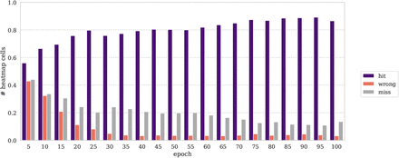 Figure 17: