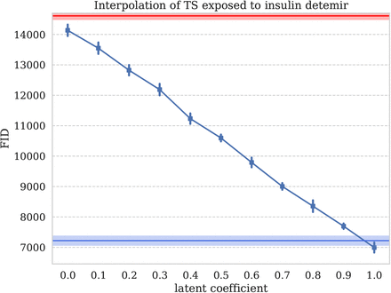 Figure 22: