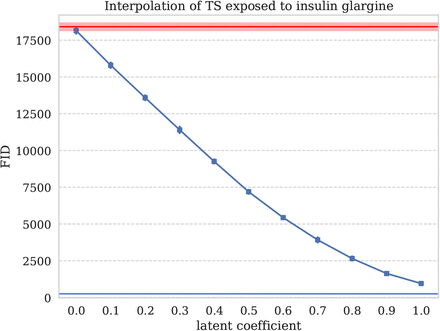 Figure 24: