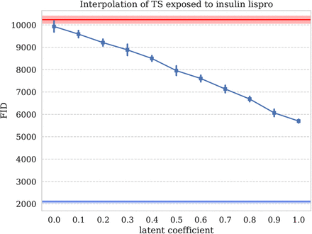 Figure 25: