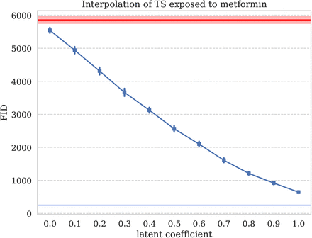 Figure 26: