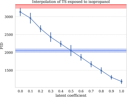 Figure 27: